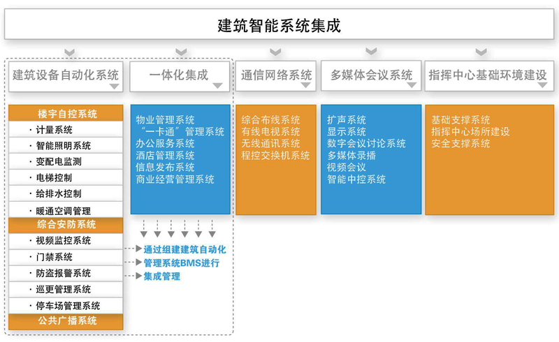 J01楼域综合布线.jpg