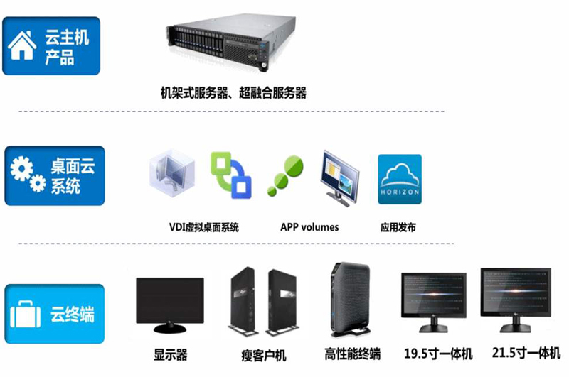 J02云服务.jpg