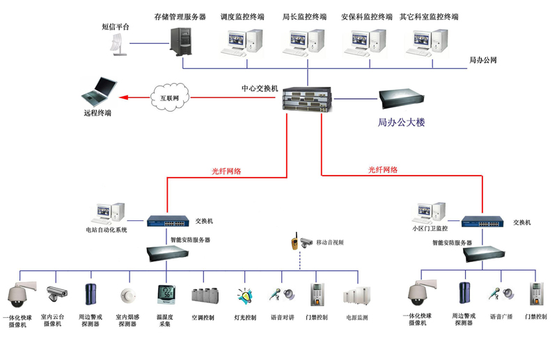 J03综合监控系统.jpg