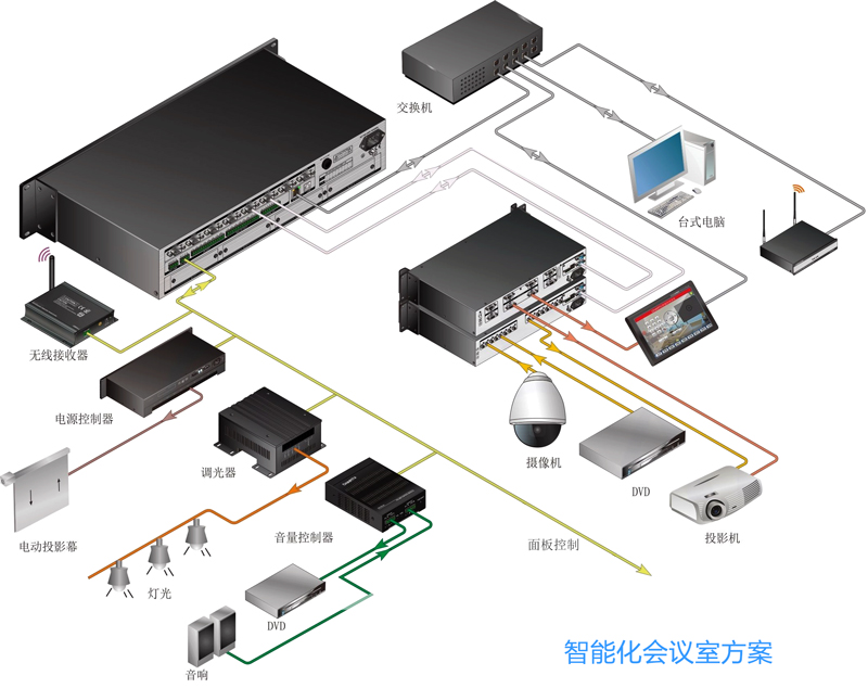 J02智能化会议室方案.jpg